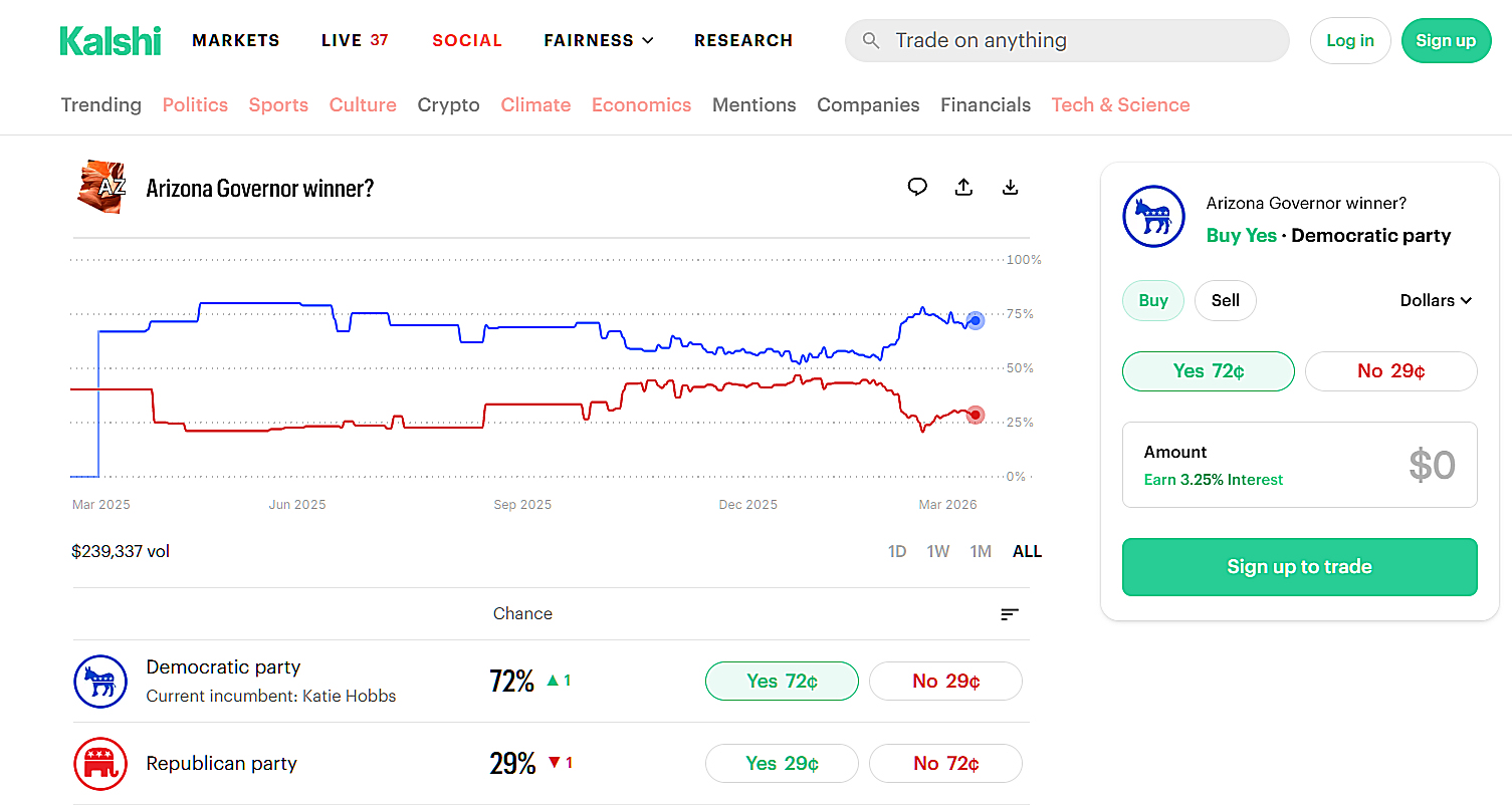 Arizona Judge Allows Criminal Charges Against Kalshi to Proceed